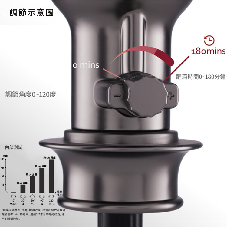 Vinaera｜Pro 電子醒酒器 - 二代專業版